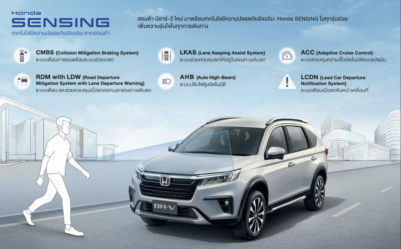 Công nghệ an toàn Honda SENSING trên Honda BR-V