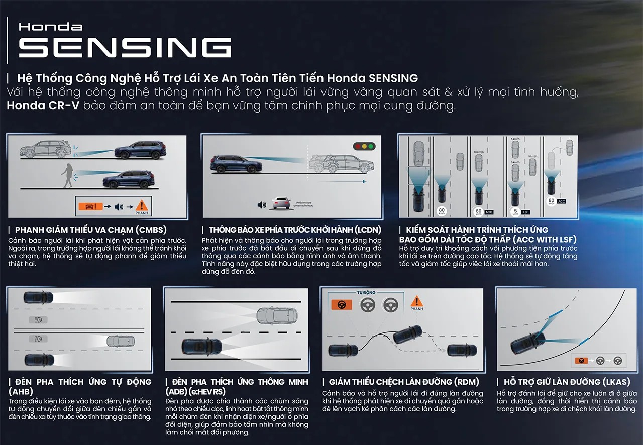 Công nghệ hỗ trợ lái xe an toàn Honda SENSING